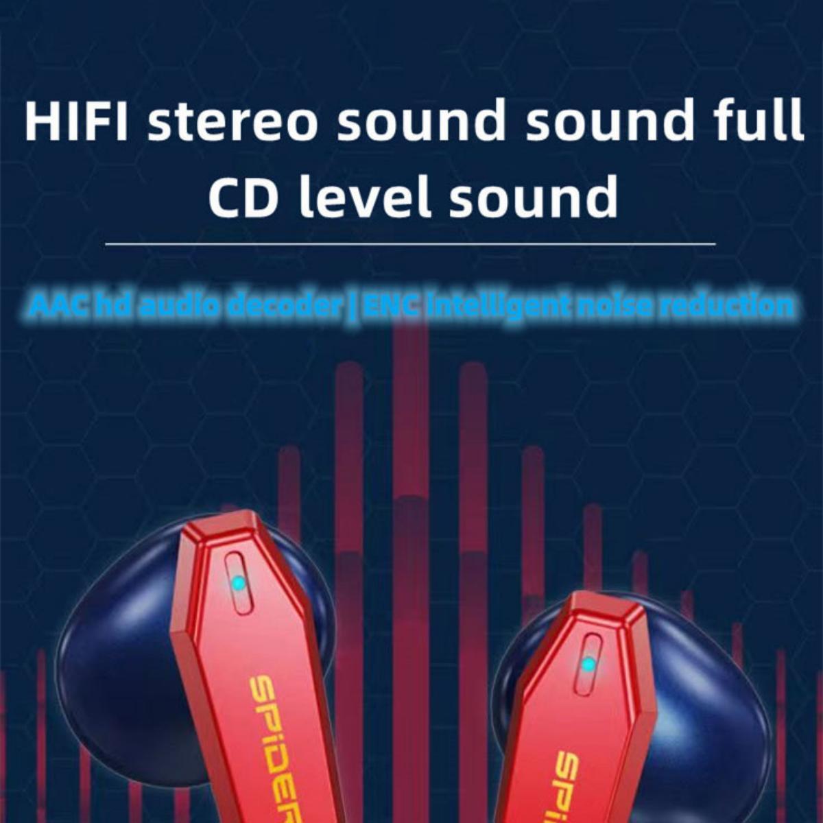 Marvel Avengers Spider‑Man Iron Man TWS True Wireless Gaming Earbuds, Bluetooth 5.3 Headphones 30ms Ultra Low Latency 13mm Driver Type‑C Charging for Game Music