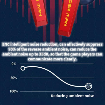 Marvel Avengers Spider‑Man Iron Man TWS True Wireless Gaming Earbuds, Bluetooth 5.3 Headphones 30ms Ultra Low Latency 13mm Driver Type‑C Charging for Game Music